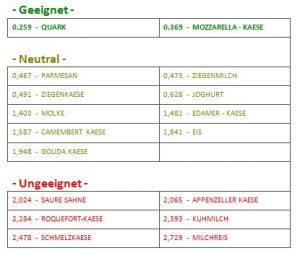 Bioresonanz, Praxis für Naturheilkunde Barsinghausen, Claudia Teichgräber Heilpraktiker